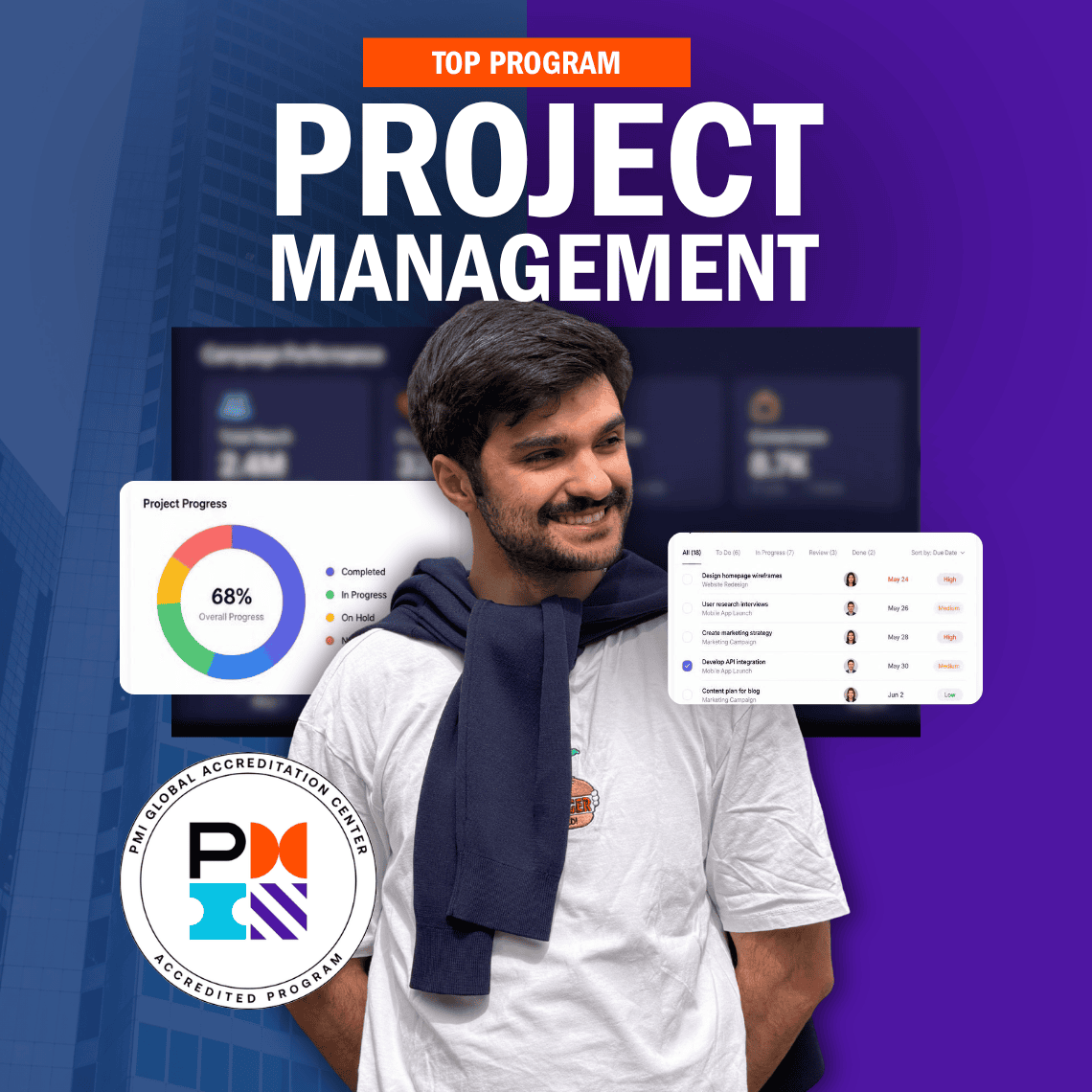 Management